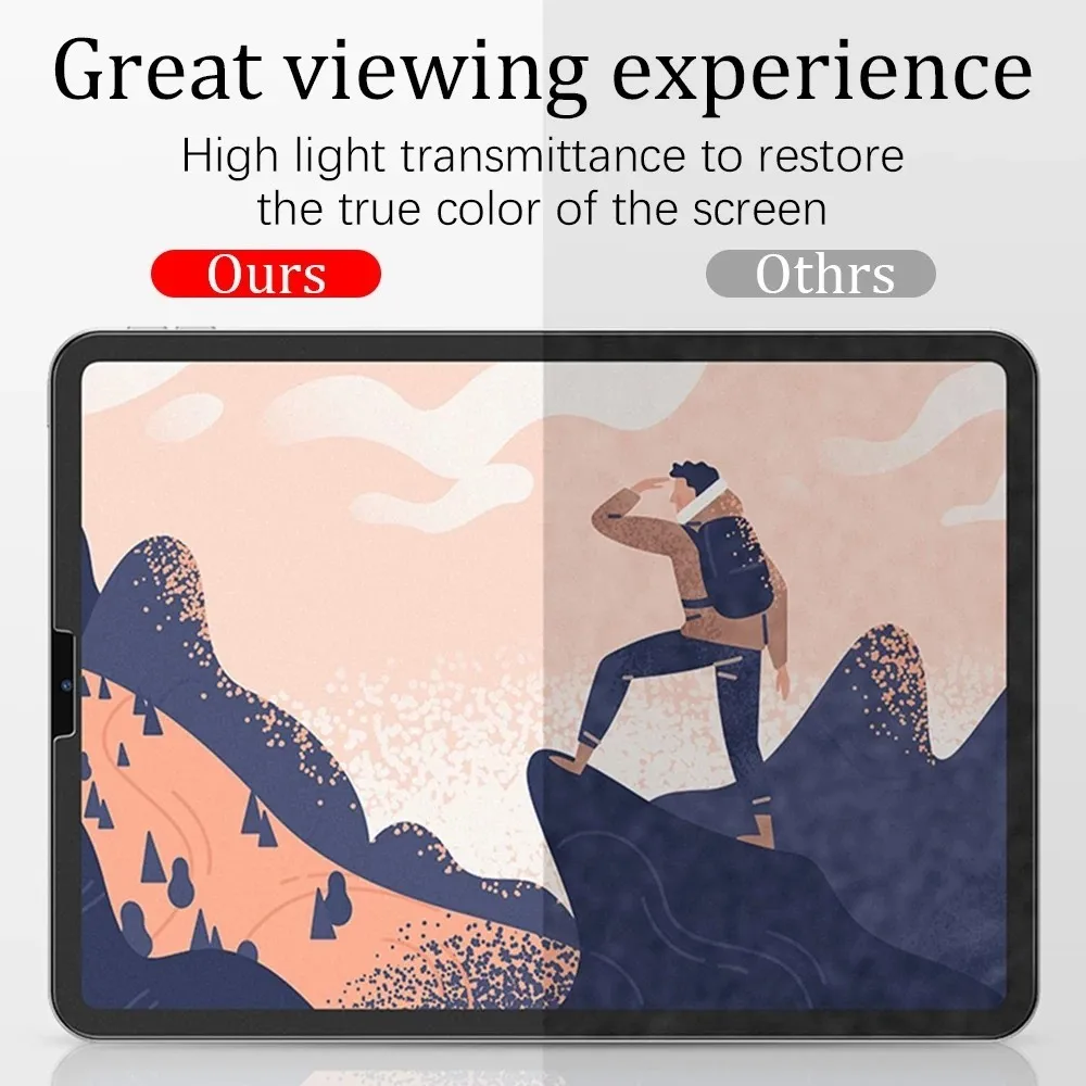2PCS Matte Painting Paper Feel - đánh giá và giá Paper Feel Screen Film
