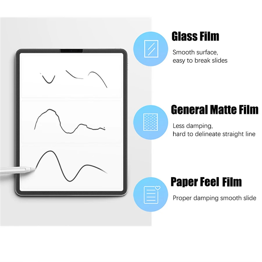 3Pcs Paper Feel Like Screen Pr - đánh giá và giá Paper Feel Screen Film